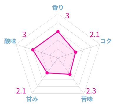 ドトールのコーヒー豆おすすめランキング8選！