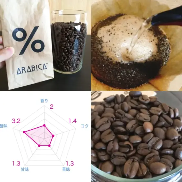 マニアが選ぶ！フルシティローストのコーヒー豆おすすめ22選