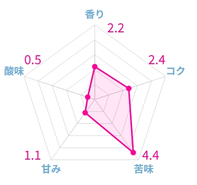 【2025年版】スタバのコーヒー豆おすすめランキング15選
