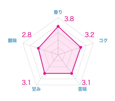 実際に飲んだエチオピアコーヒーのおすすめ20選!本当に美味しい豆はこれ