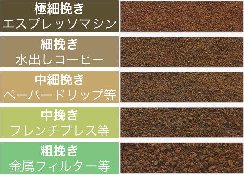 コーヒー豆の挽き方