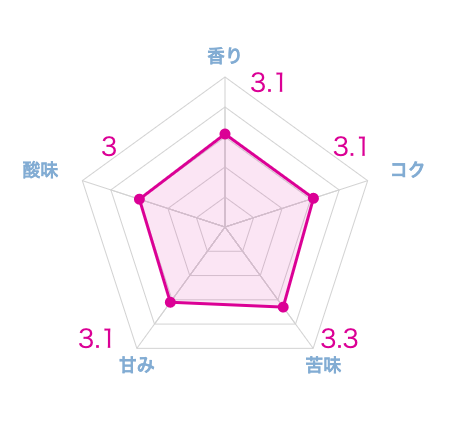 実際に飲んだ土居珈琲のおすすめコーヒー豆ランキング19選