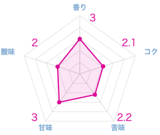 粗挽きコーヒー豆おすすめランキング5選！実際に飲んで一番美味しかったのはこれ