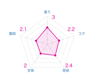 粗挽きコーヒー豆おすすめランキング5選！実際に飲んで一番美味しかったのはこれ