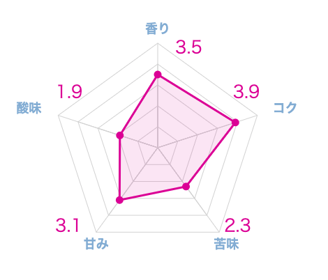 【マニアが選ぶ】深煎りコーヒーおすすめランキング21選！実際に飲み比べて本音レビュー