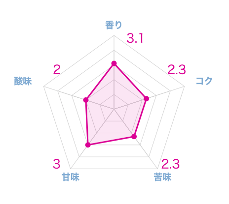 マニアが選ぶ！フルシティローストのコーヒー豆おすすめ22選