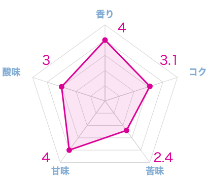 実際に飲んだフレンチプレス用のコーヒー豆おすすめランキング9選