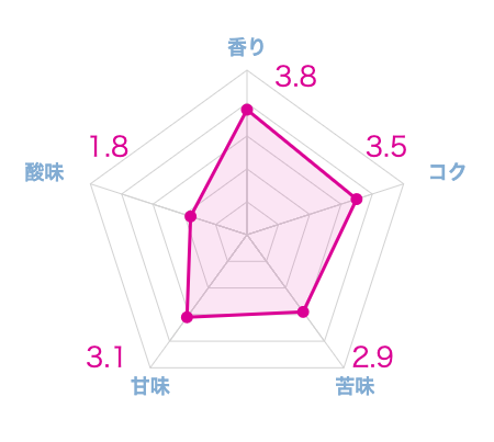 実際に飲んだフレンチプレス用のコーヒー豆おすすめランキング9選