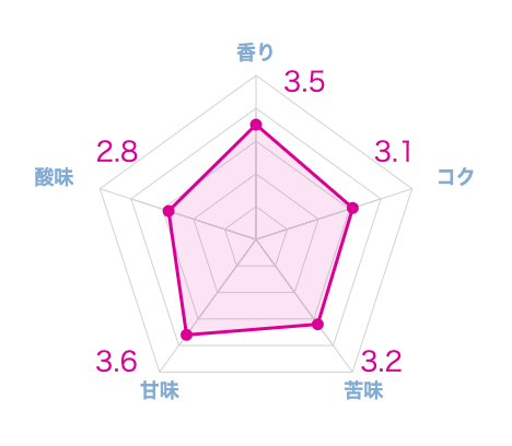 【マニアが選ぶ】深煎りコーヒーおすすめランキング21選！実際に飲み比べて本音レビュー