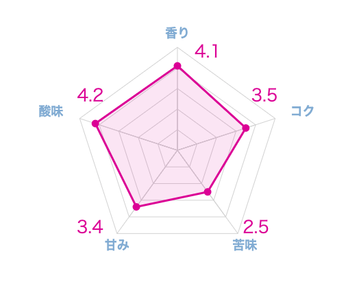 実際に飲んだエチオピアコーヒーのおすすめ20選!本当に美味しい豆はこれ