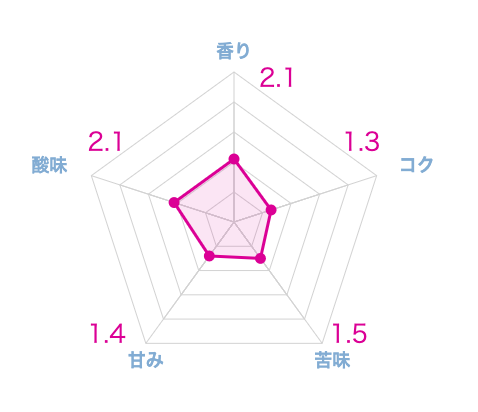 実際に飲んだエチオピアコーヒーのおすすめ20選!本当に美味しい豆はこれ