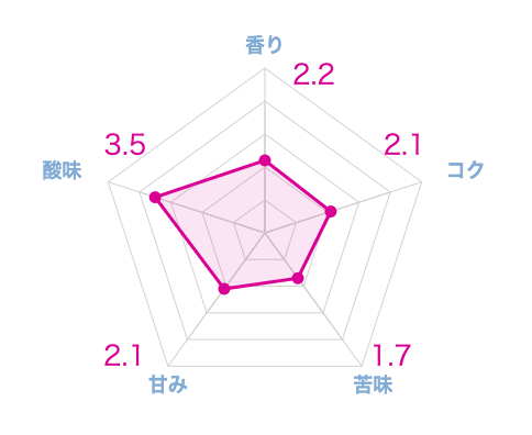 実際に飲んだエチオピアコーヒーのおすすめ20選!本当に美味しい豆はこれ