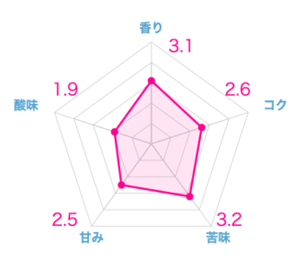 実際に飲んだグアテマラコーヒーおすすめランキング13選【2026年】