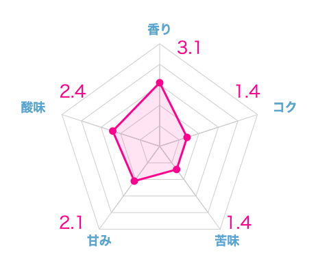 実際に飲んだエチオピアコーヒーのおすすめ20選!本当に美味しい豆はこれ