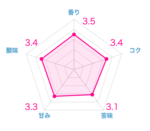 サザコーヒーは本当におすすめなのか?実際に10種類飲んだ正直な感想【もう買わない】