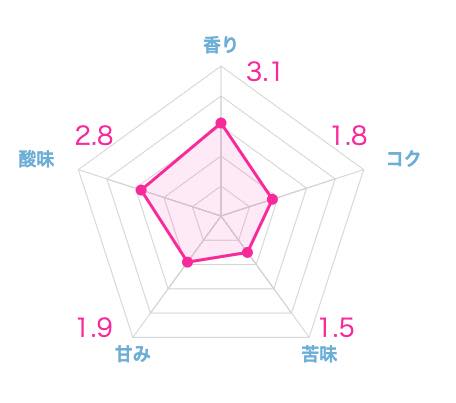 実際に飲んだエチオピアコーヒーのおすすめ20選!本当に美味しい豆はこれ