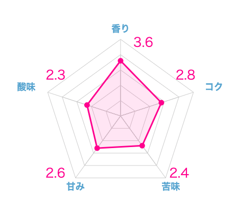 実際に飲んだエチオピアコーヒーのおすすめ20選!本当に美味しい豆はこれ