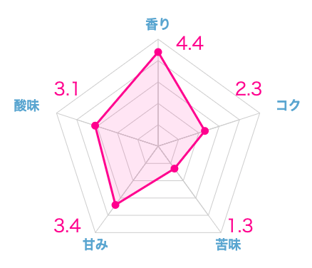 実際に飲んだ土居珈琲のおすすめコーヒー豆ランキング19選