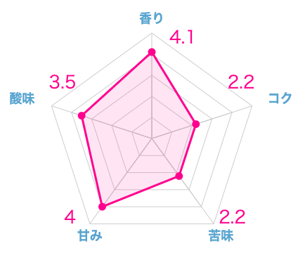 実際に飲んだ土居珈琲のおすすめコーヒー豆ランキング19選
