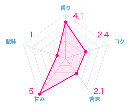 実際に飲んだ土居珈琲のおすすめコーヒー豆ランキング19選