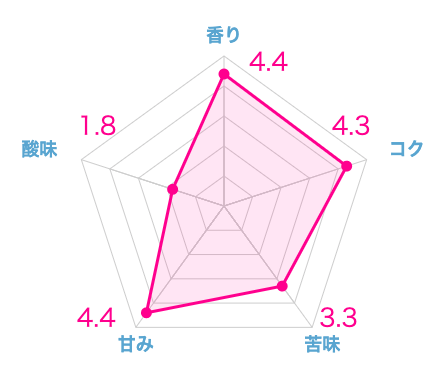 実際に飲んだ土居珈琲のおすすめコーヒー豆ランキング19選