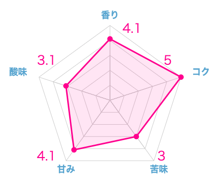実際に飲んだ土居珈琲のおすすめコーヒー豆ランキング19選