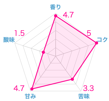 実際に飲んだフレンチプレス用のコーヒー豆おすすめランキング9選
