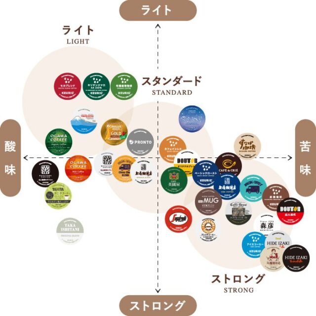 【2025年版】キューリグカプセル全44種類の最安値とおすすめを紹介