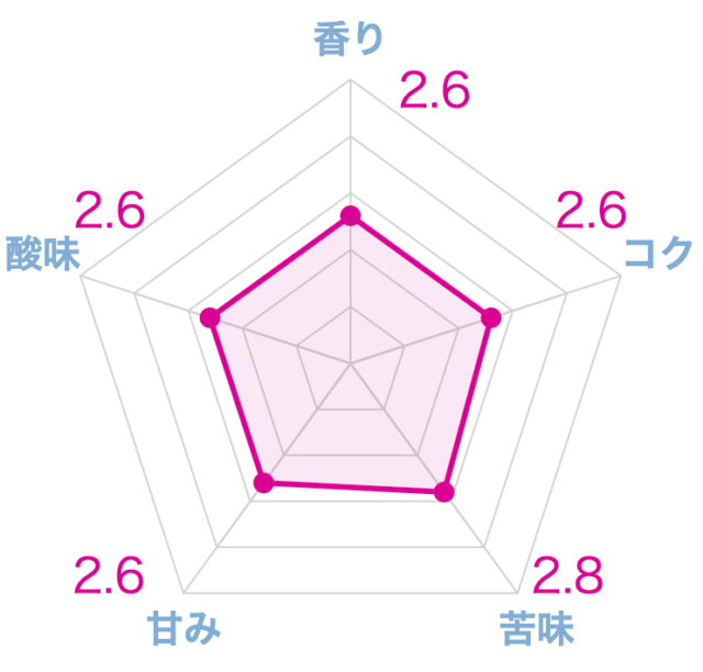 本当に美味しいデカフェ豆・カフェインレスコーヒー豆おすすめ10選【2026年】