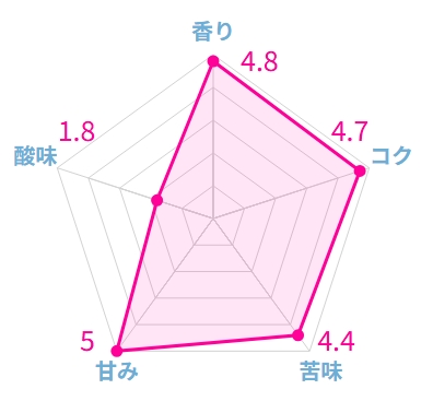 土居珈琲の定期便「手と手」の本音レビューと口コミ評判まとめ