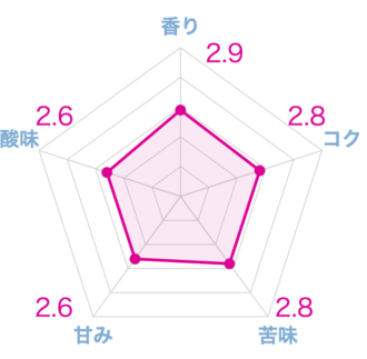 本当に美味しいデカフェ豆・カフェインレスコーヒー豆おすすめ10選【2026年】