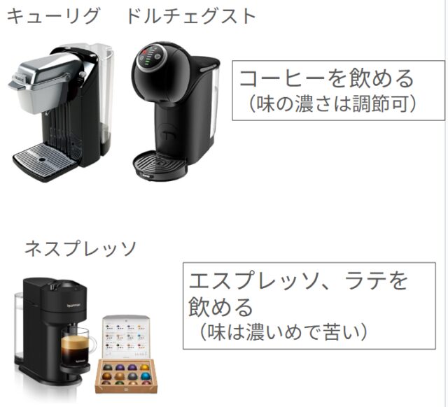 カプセル式コーヒーメーカーおしゃれな人気マシンおすすめ12機種ランキング【2025年】