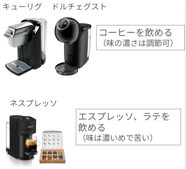 エスプレッソ コーヒーメーカー F521 2020年製 カプセルスタンド ネスプレッソ カプセル式コーヒーメーカースタンド カプセル40個