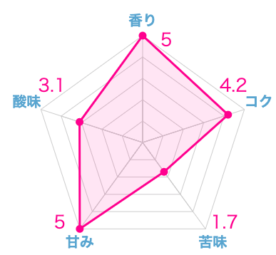 実際に飲んだフレンチプレス用のコーヒー豆おすすめランキング9選