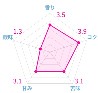 【マニアが選ぶ】ブラジルコーヒーおすすめランキング9選！実際に飲んだおいしい豆はこれ