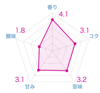 実際に飲んだエチオピアコーヒーのおすすめ20選!本当に美味しい豆はこれ
