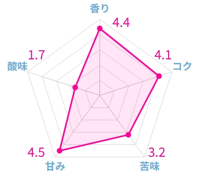 【マニアが選ぶ】ブラジルコーヒーおすすめランキング9選！実際に飲んだおいしい豆はこれ