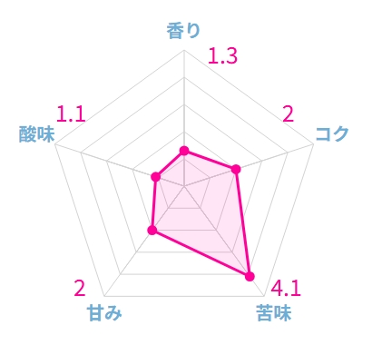 本当に美味しいデカフェ豆・カフェインレスコーヒー豆おすすめ10選【2026年】