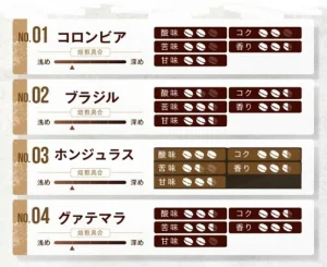 ふるさと納税コーヒー豆おすすめランキング7選！還元率が高いのは？