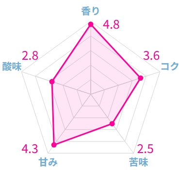 実際に飲んだエチオピアコーヒーのおすすめ20選!本当に美味しい豆はこれ