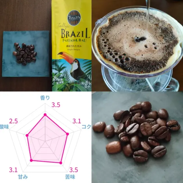 【マニアが選ぶ】中煎りコーヒーおすすめランキング17選！実際に飲んだ美味しい豆はこれ