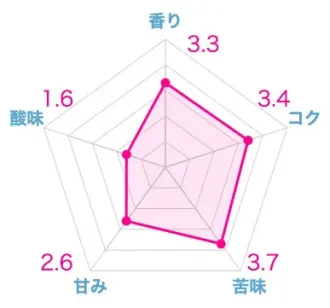 本当に美味しいデカフェ豆・カフェインレスコーヒー豆おすすめ10選【2026年】