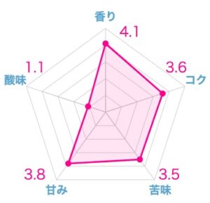 【2025年版】キューリグカプセル全44種類の最安値とおすすめを紹介
