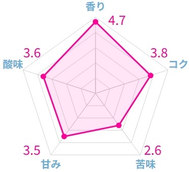 実際に飲んだエチオピアコーヒーのおすすめ20選!本当に美味しい豆はこれ