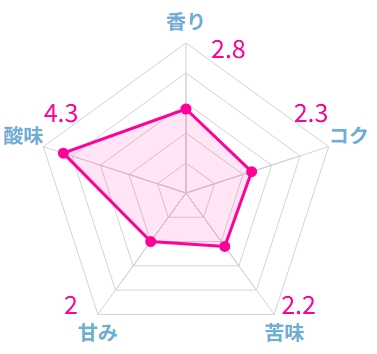 実際に飲んだエチオピアコーヒーのおすすめ20選!本当に美味しい豆はこれ