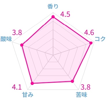 実際に飲んだエチオピアコーヒーのおすすめ20選!本当に美味しい豆はこれ