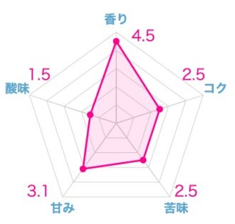 ライオンコーヒーのおすすめランキング10選!実際に美味しかったのはこれ