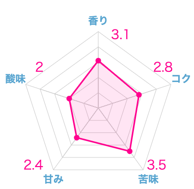 【マニアが選ぶ】深煎りコーヒーおすすめランキング21選！実際に飲み比べて本音レビュー