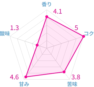 高級コーヒーの有名人気ブランド10選！ギフトにもおすすめ【2026年】