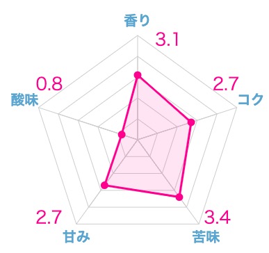 マニアが選ぶ！フルシティローストのコーヒー豆おすすめ22選